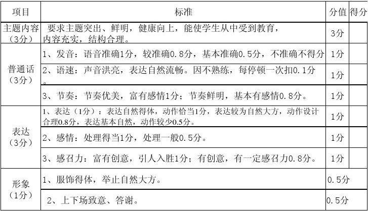 巷弄深处的特色小店探秘，讲故事比赛评分表全解析