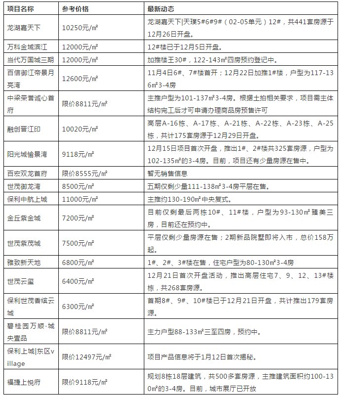 第242页