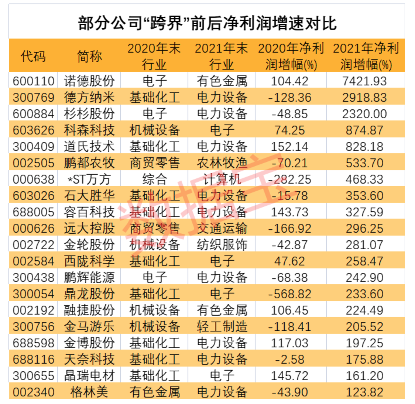 产品中心 第60页