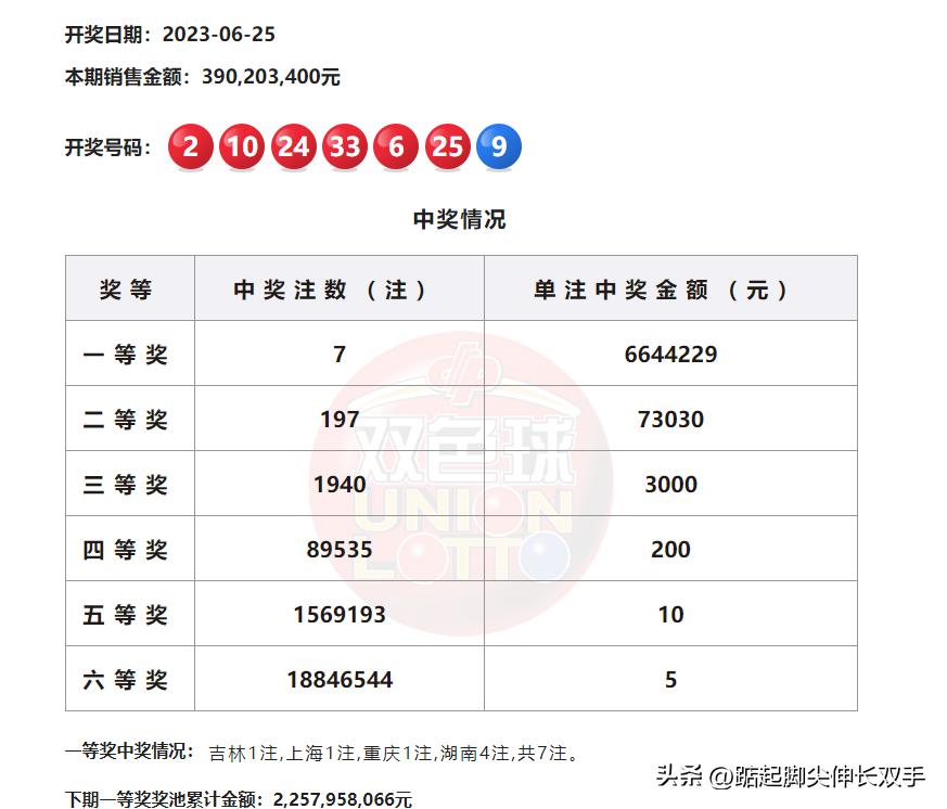 揭秘双色球最新开奖背后的故事，彩票开奖最新动态速递！