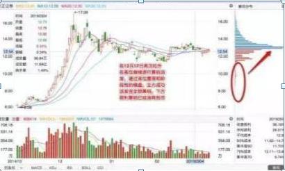 股票抄盘，策略还是风险游戏的探讨？