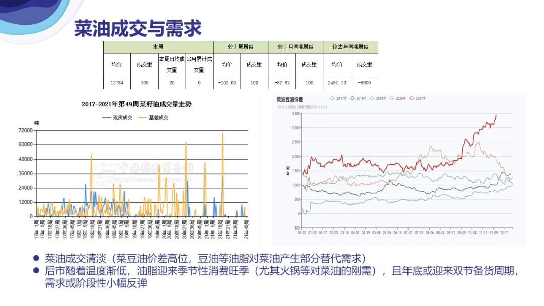 菜油期货行情分析（2018年1月版），详细步骤指南与行情预测