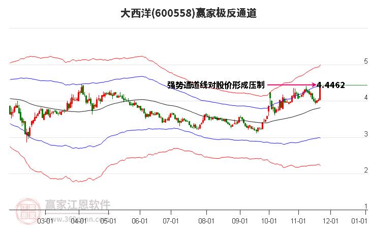 600558大西洋股票，高科技金融巨擘重塑投资世界