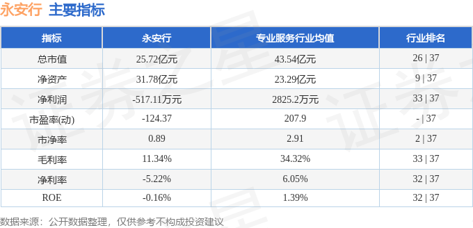 永安行股票，日常故事与投资者视角