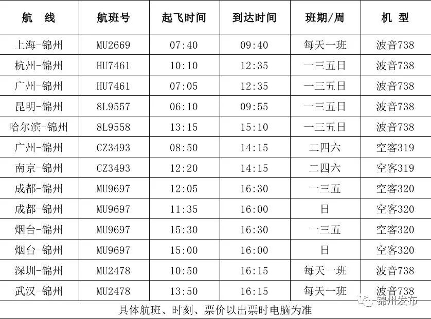 锦州最新航班信息一览，航班动态尽在掌握！