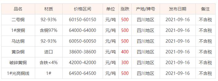 第160页