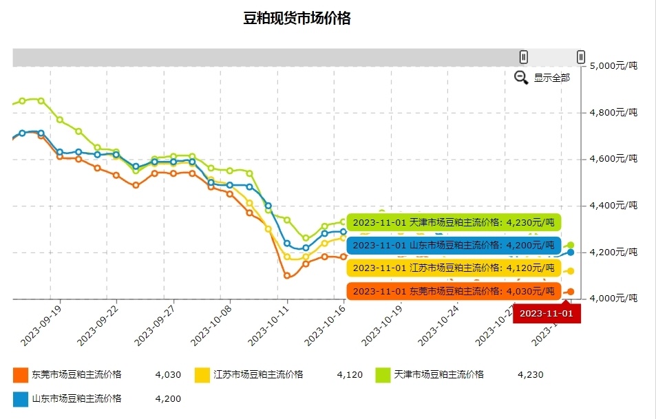 山东豆粕最新价格动态，变化中的学习助力自信与成就感提升
