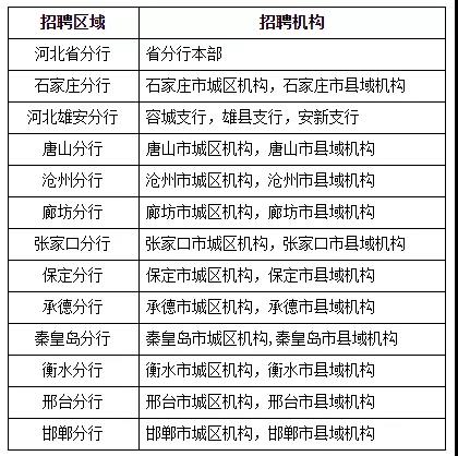 测井行业最新职位招聘启事✨