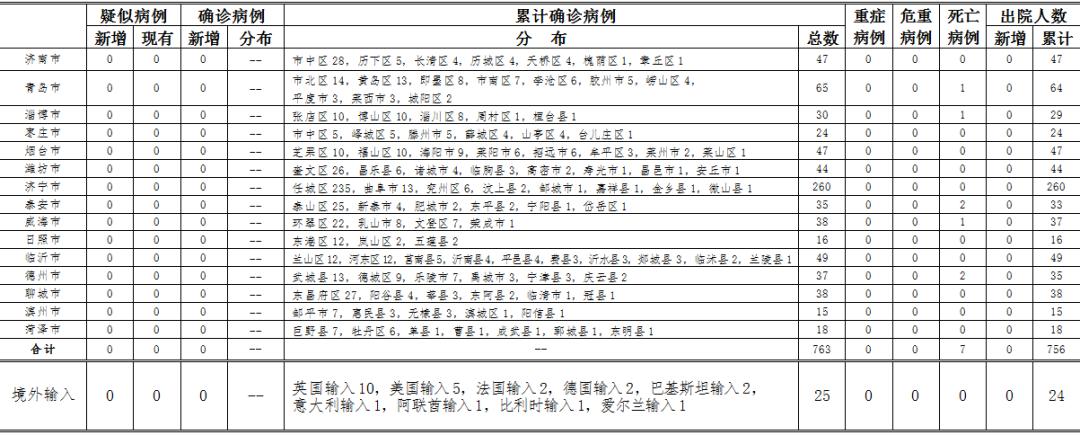 最新病毒情况论述分析，全面解读病毒态势与应对策略