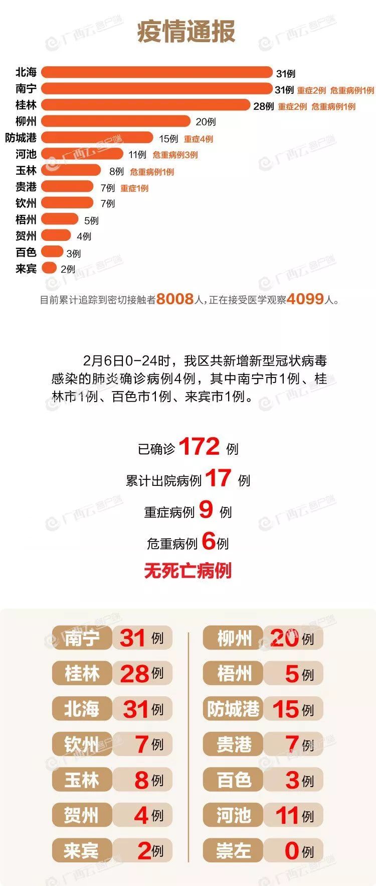 科技守护健康，疫情病例最新动态与生活体验革新
