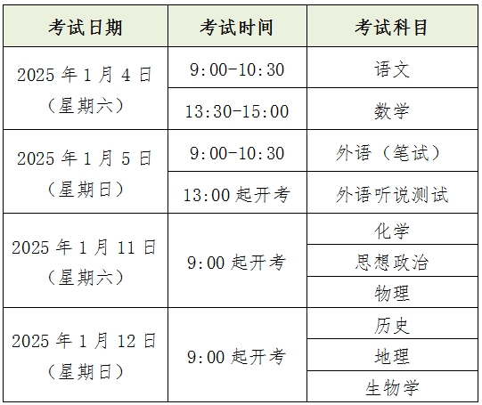 最新春考，迎接新的挑战与机遇启幕在即