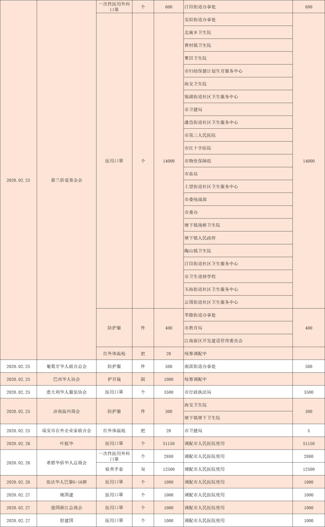 全球疫情最新动态，去向追踪、防控进展与未来展望