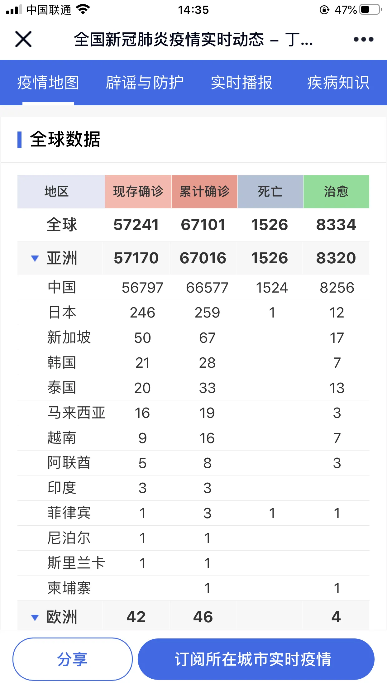 🌟冠状病最新动态🌟