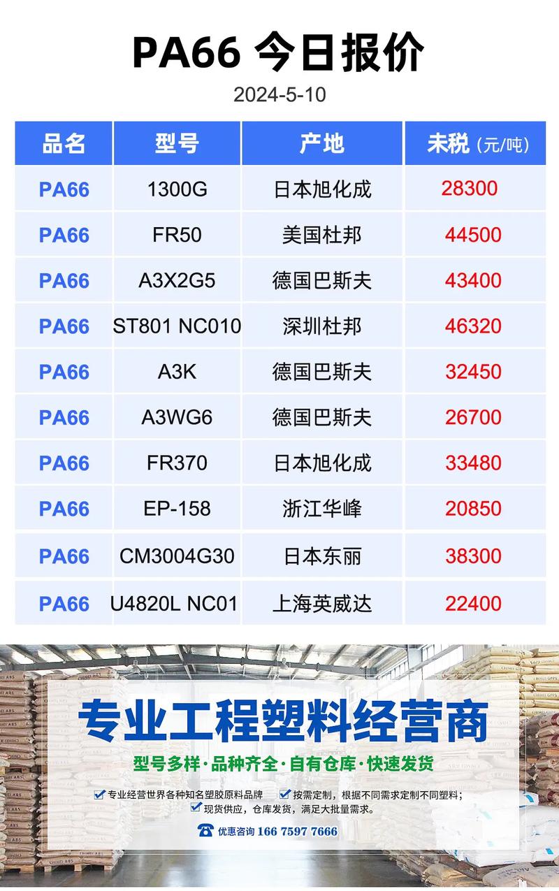 最新尼龙价格与探索自然美景之旅的双重体验