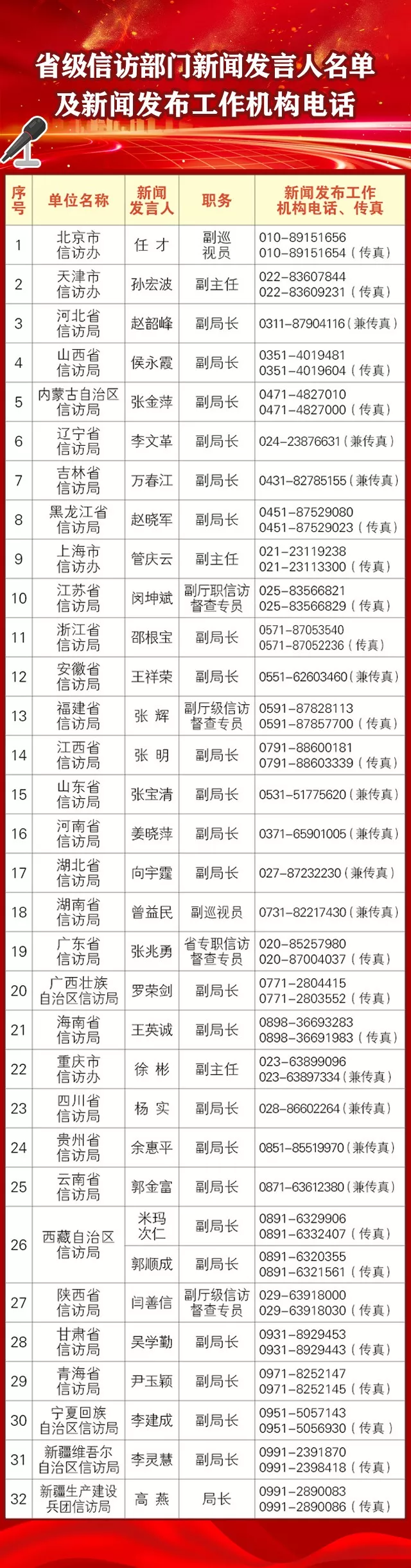 最新闻电话，一次通话，掌握无限资讯
