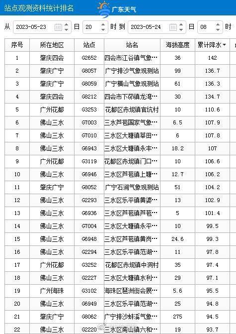 广东最新假期攻略，畅游美好时光！
